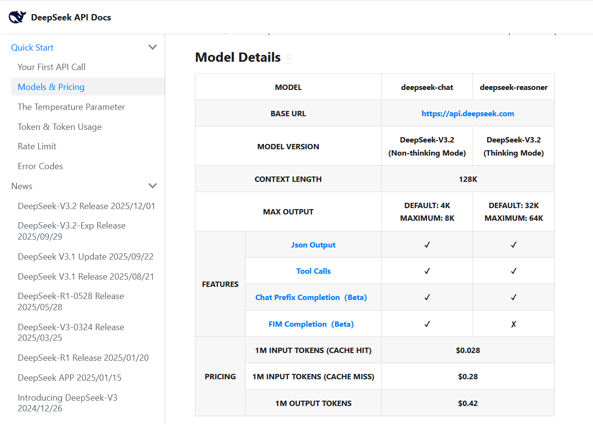 Deepseek API Cost Monitoring
