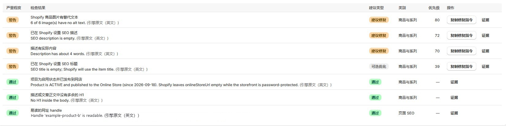Malinois findings table in Simplified Chinese with four warnings (three fix recommended, one optional) and three passed checks, Copy Fix Prompt and Evidence buttons in Chinese, and each technical detail line shown in English.