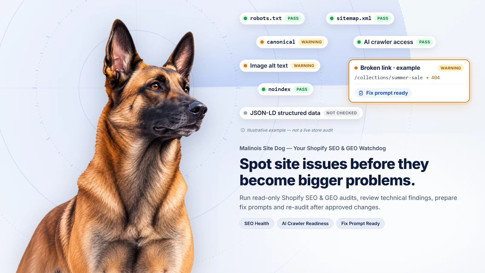 Malinois Site Dog — Your Shopify SEO & GEO Watchdog. Spot site issues before they become bigger problems. Run read-only Shopify SEO & GEO audits, review technical findings, prepare fix prompts and re-audit after approved changes. Illustration of a Belgian Malinois beside example check results for robots.txt, sitemap.xml, canonical, AI crawler access, image alt text, noindex and JSON-LD, and an example broken-link finding with a fix prompt ready. Illustrative example, not a live store audit.