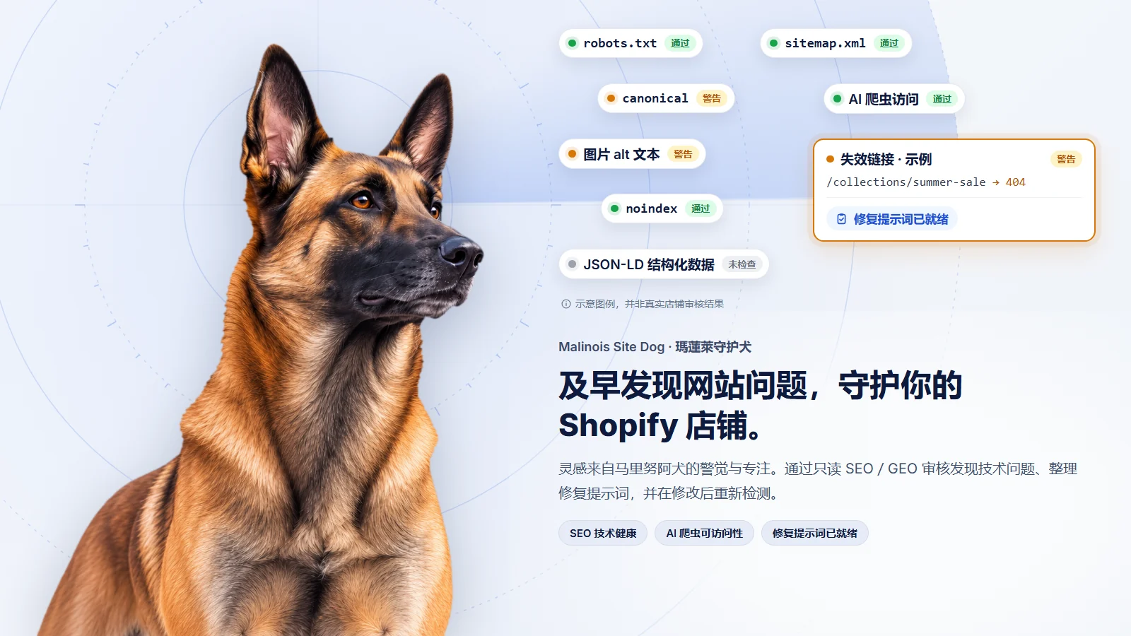 Malinois Site Dog · 瑪蓮萊守护犬。及早发现网站问题，守护你的 Shopify 店铺。灵感来自马里努阿犬的警觉与专注：通过只读 SEO / GEO 审核发现技术问题、整理修复提示词，并在修改后重新检测。插图：一只马里努阿犬，旁边是 robots.txt、sitemap.xml、canonical、AI 爬虫访问、图片 alt 文本、noindex 和 JSON-LD 的示例检查结果，以及一项修复提示词已就绪的失效链接示例。示意图例，并非真实店铺审核结果。