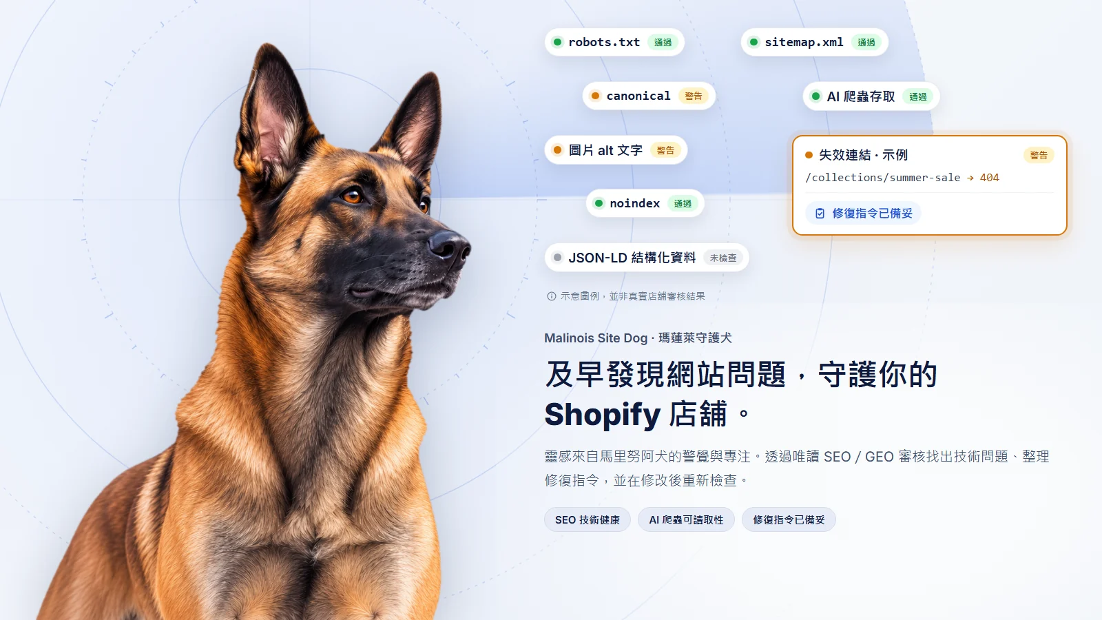 Malinois Site Dog · 瑪蓮萊守護犬。及早發現網站問題，守護你的 Shopify 店舖。靈感來自馬里努阿犬的警覺與專注：透過唯讀 SEO / GEO 審核找出技術問題、整理修復指令，並在修改後重新檢查。插圖：一隻馬里努阿犬，旁邊是 robots.txt、sitemap.xml、canonical、AI 爬蟲存取、圖片 alt 文字、noindex 及 JSON-LD 的示例檢查結果，以及一項已備妥修復指令的失效連結示例。示意圖例，並非真實店舖審核結果。